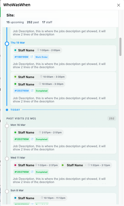 Who Was When showing live on-site activity and upcoming scheduled visits