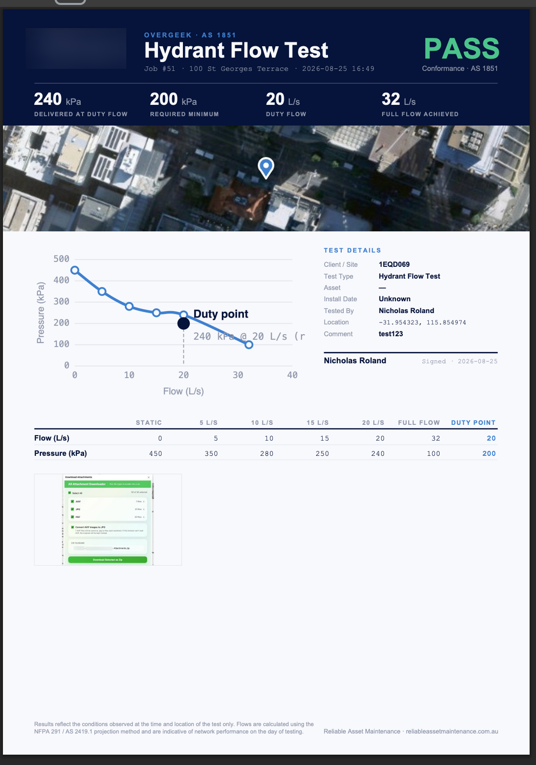 DutyPoint generated PDF report &mdash; hydrant flow test with PASS badge, headline stats, satellite map, curve graph, test details, results table and photo