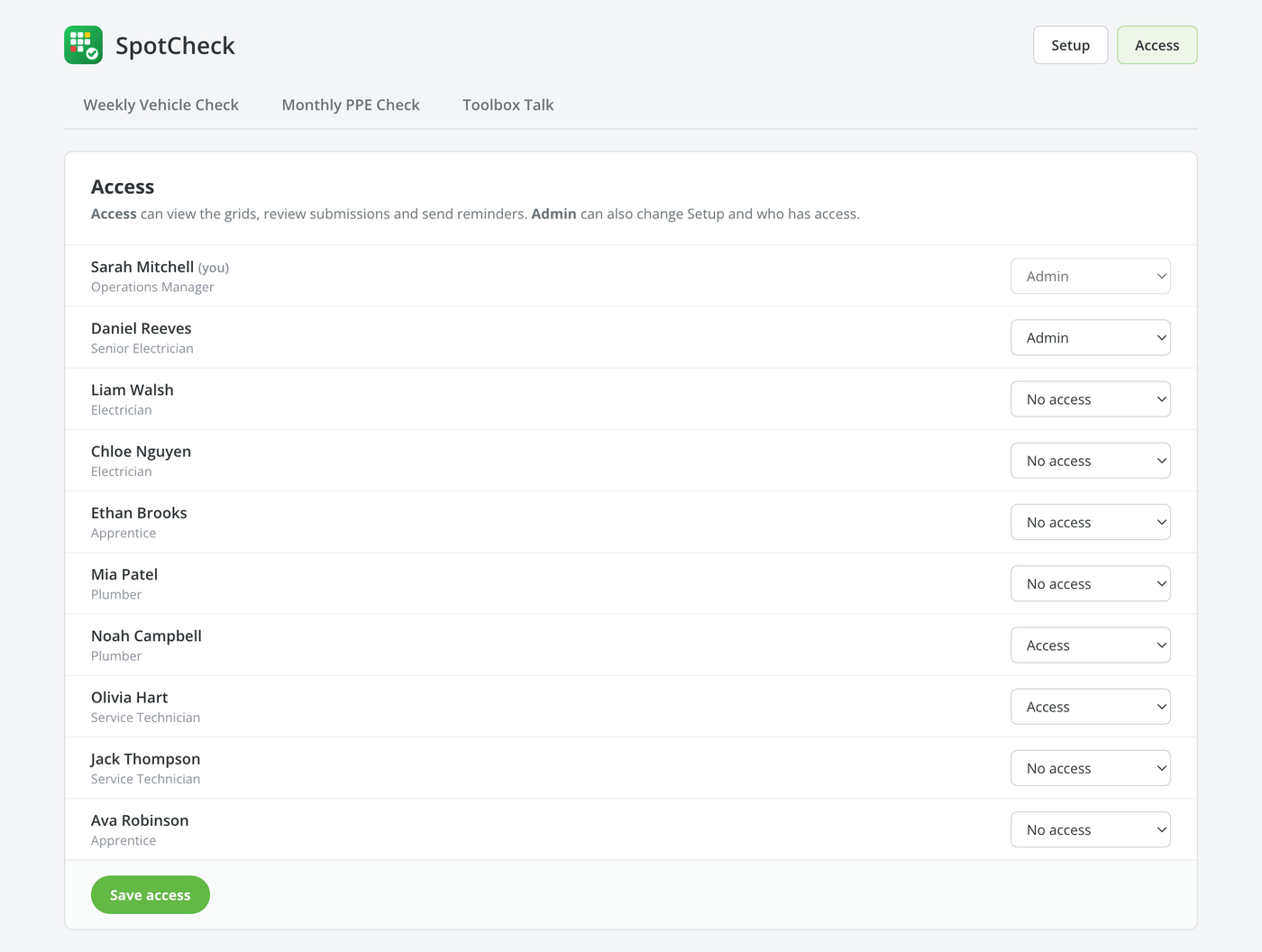 SpotCheck Access screen: choosing Admin, Access or no access for each staff member